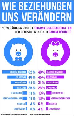 Bild: "obs/RaboDirect Deutschland"