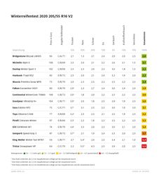 Bild: "obs/ADAC/ADAC e.V."