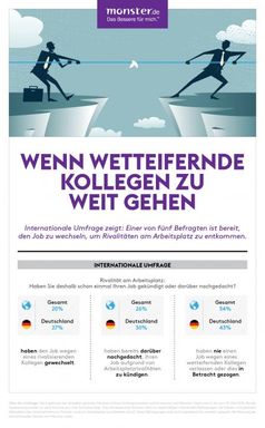Grafik: "obs/Monster Worldwide Deutschland GmbH"