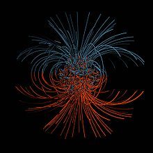 Simulation des Magnetfelds in der Erde. Die vereinfachte Dipolnäherung ist nur im Außenbereich gültig. Bild: de.wikipedia.org