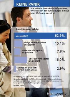Grafik: obs/VDS Vereinigung Deutsche Sanitärwirtschaft e.V.