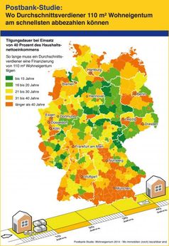 Postbank-Studie: Wo Durchschnittsverdiener 110 m² Wohneigentum am schnellsten abbezahlen können. Bild: "obs/Postbank"