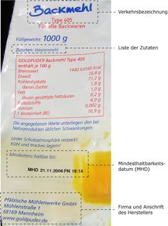 Elemente der Kennzeichnung auf einer Mehlpackung