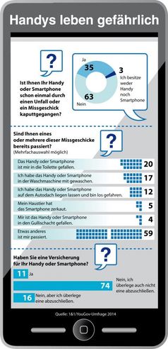 Bild: "obs/1&1 Internet AG"