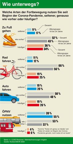 Bild: "obs/DEVK Versicherungen"