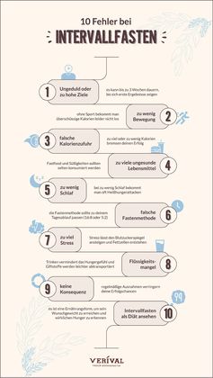 BILD zu OTS - Infografik mit Überblick über 10 häufige Fehler beim Intervallfasten