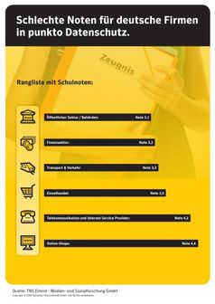 Grafik: obs/SOS-Kinderdörfer weltweit/Symantec (Deutschland) GmbH