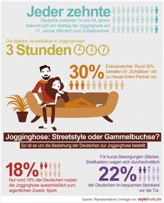 Infografik zur repräsentativen Umfrage von stylefruits: Bild: "obs/stylefruits GmbH"