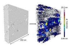 Kerogenprobe (links) und Elektronentomografie-Bild