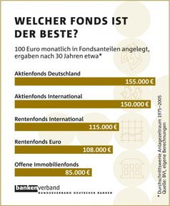 Fondsübersicht