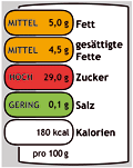 Beispiel für Ampelkennzeichnung Bild: foodwatch