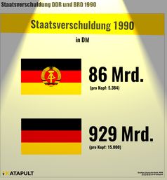 Staatsverschuldung der DDR und der BRD in 1990: Wer war hier pleite?