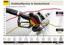 Grafik: ADAC