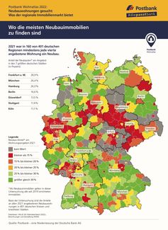 Bild: Postbank Fotograf: Postbank