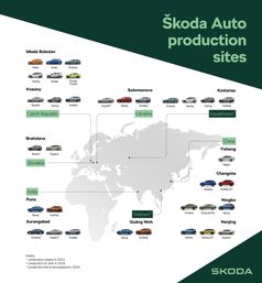 Bild: SMB Fotograf: Skoda Auto Deutschland GmbH