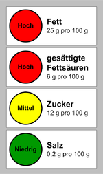 Ampel (Lebensmittelkennzeichnung). Bild: Grochim / de.wikipedia.org