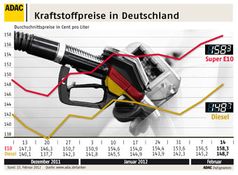 Grafik: ADAC