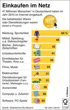 Bild: "obs/dpa-infografik GmbH"