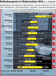 Bild: "obs/LBS Norddeutsche Landesbausparkasse Berlin - Hannover"