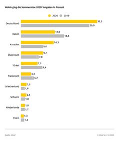 Bild: "obs/ADAC"