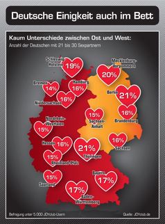 Grafik: JOYclub.de