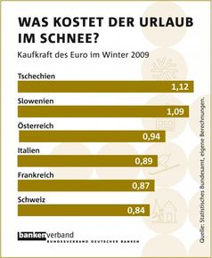 Grafik: obs/Bundesverband deutscher Banken