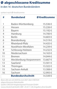 Bild: CHECK24 GmbH Fotograf: CHECK24