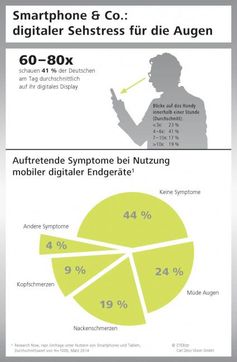 Bild: "obs/Carl Zeiss Vision GmbH"