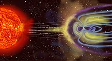 Die Magnetosphäre schirmt die Erdoberfläche von den geladenen Partikeln des Sonnenwindes ab. (nicht maßstabsgetreu) Bild: de.wikipedia.org