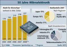 Grafik: BITKOM