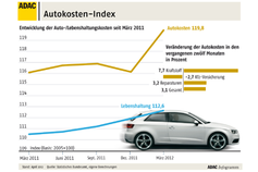 Grafik: ADAC