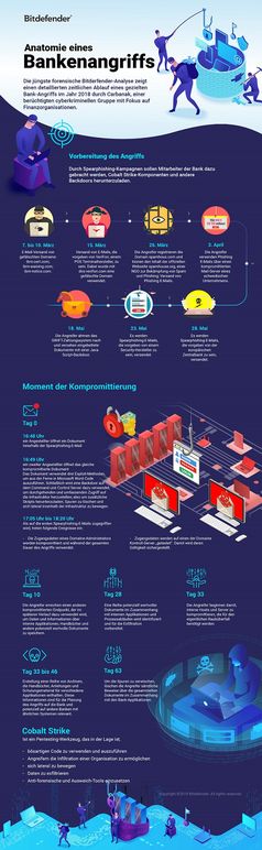 Bild: Bitdefender