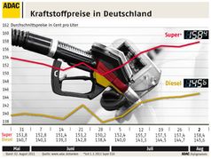 Grafik: ADAC