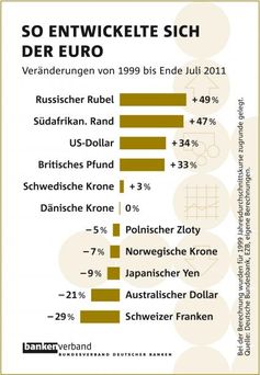 Grafik:obs/Bundesverband deutscher Banken