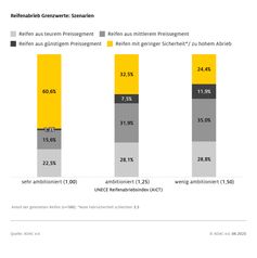 Bild: ADAC e.V. Fotograf: ADAC