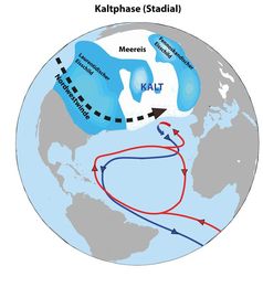 Abbildung A: Die Nordhalbkugel im „Stadial“ (Kaltphasen)
Quelle: Alfred-Wegener-Institut (idw)