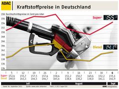 Grafik: ADAC