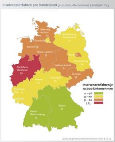 Ein Großteil der Firmeninsolvenzen geht auf das Konto der Bundesländer Nordrhein-Westfalen (5.777), Bayern (1.751), Baden-Württemberg (1.240) und Niedersachsen (1.209). Aussagekräftiger ist indes der Blick auf die so genannte Insolvenzquote: den Anteil der Insolvenzen je 10.000 Unternehmen in einem Bundesland. Auch hier führt Nordrhein-Westfalen die Insolvenzstatistik mit 79 Firmeninsolvenzen je 10.000 Unternehmen an. Über dem Bundesdurchschnitt mit 49 Insolvenzen je 10.000 Unternehmen rangieren auch Sachsen-Anhalt (61), Sachsen (54), Schleswig-Holstein, Niedersachen und Bremen (jeweils 53) sowie Berlin (51).