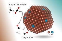 So läuft die Synthesegas-Erzeugung.