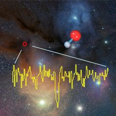 Die Aufnahme zeigt das farbenprächtige Sternentstehungsgebiet um den Stern Rho Ophiuchi in ca. 400 Lichtjahren Entfernung. Die Position des massearmen Protosterns IRAS16293-2422 ist mit einem roten Kreis markiert; in dieser Richtung konnte das Molekül OD, also deuteriertes Hydroxyl, erstmalig im Weltraum nachgewiesen werden. Das mit dem GREAT-Empfänger an Bord von SOFIA beobachtete Spektrum zeigt die Moleküllinie bei einer Frequenz von 1,3915 Terahertz (oder 0,215 mm Wellenlänge). Das OD-Molekül (rot: Sauerstoff, grau: Deuterium) ist eine Isotopenvariante von Hydroxyl (OH), bei der das Wasserstoffatom durch sein schwereres Isotop Deuterium ersetzt wurde. OD markiert einen wichtigen Zwischenschritt auf Weg zur Bildung von Wasser im Universum, und mag als chemische Zeitmarke in den Frühphasen der Sternentstehung dienen. Der helle gelblich leuchtende Stern unten links ist Antares im Sternbild Skorpion, einer der hellsten Sterne überhaupt am Himmel. Rechts von Antares ist der Kugelsternhau
Quelle: Bildrechte: Spektrum: MPIfR/B. Parise, Hintergrund-Foto: ESO/S. Guisard (www.eso.org/~sguisard). (idw)