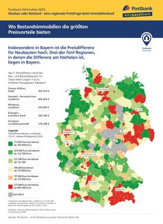 Bild: Postbank Fotograf: Postbank
