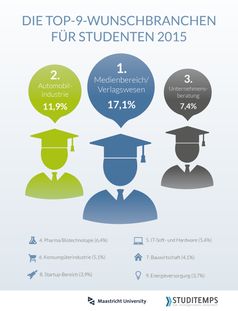 Bild: "obs/STUDITEMPS/Maastricht University"