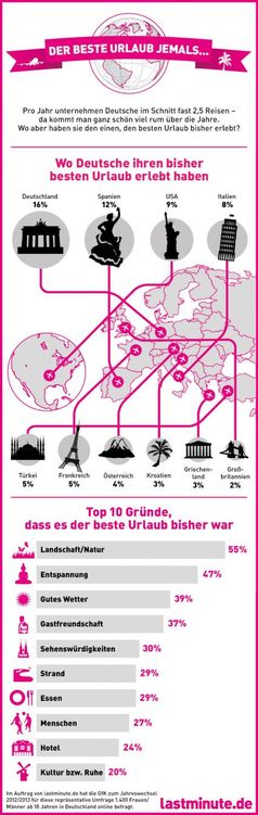 Bild: "obs/lastminute.de"