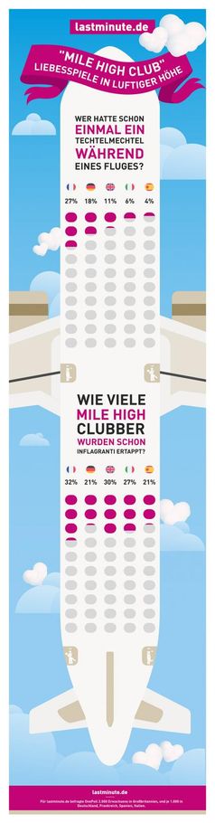 "Mile High Club": Infografik. Bild: "obs/lastminute.de"