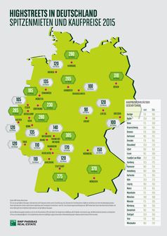 Bild: "obs/BNP Paribas Real Estate"