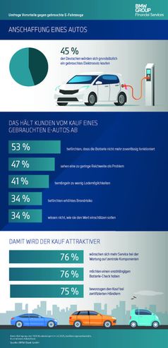 Bild: BMW Bank GmbH Fotograf: BMW Bank