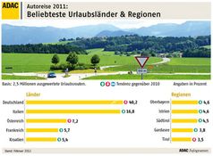 Grafik: ADAC