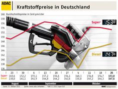 Grafik: ADAC