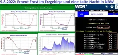 Bild: SS Internetseite: "https://wobleibtdieglobaleerwaermung.wordpress.com/2022/07/31/august-in-deutschland-warm-und-trocken/" / Eigenes Werk