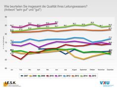 Bild: "obs/Verband kommunaler Unternehmen e.V. (VKU)/t.w.i.s."